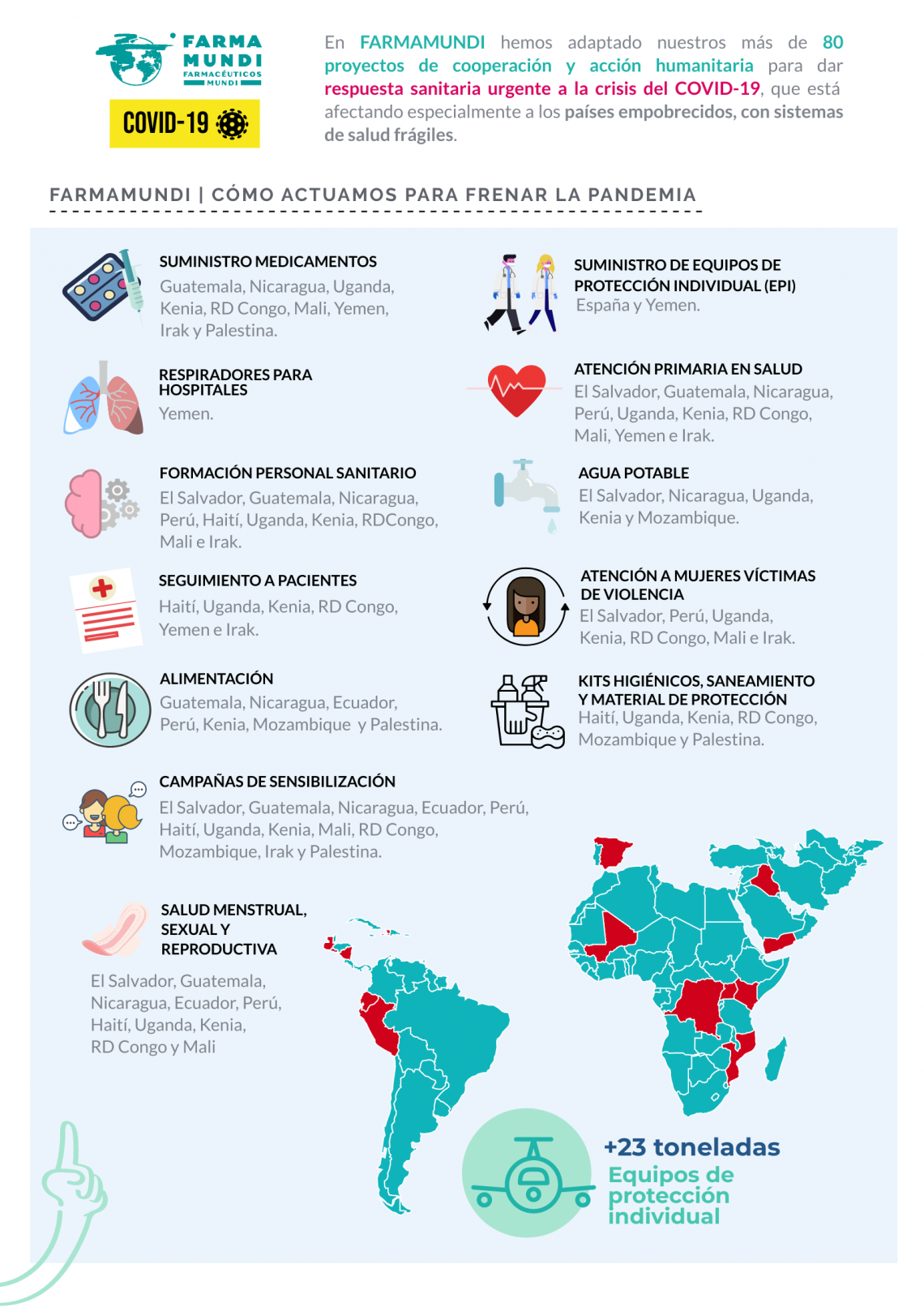 Infografía | Cómo actuamos para frenar el COVID-19 | Farmamundi