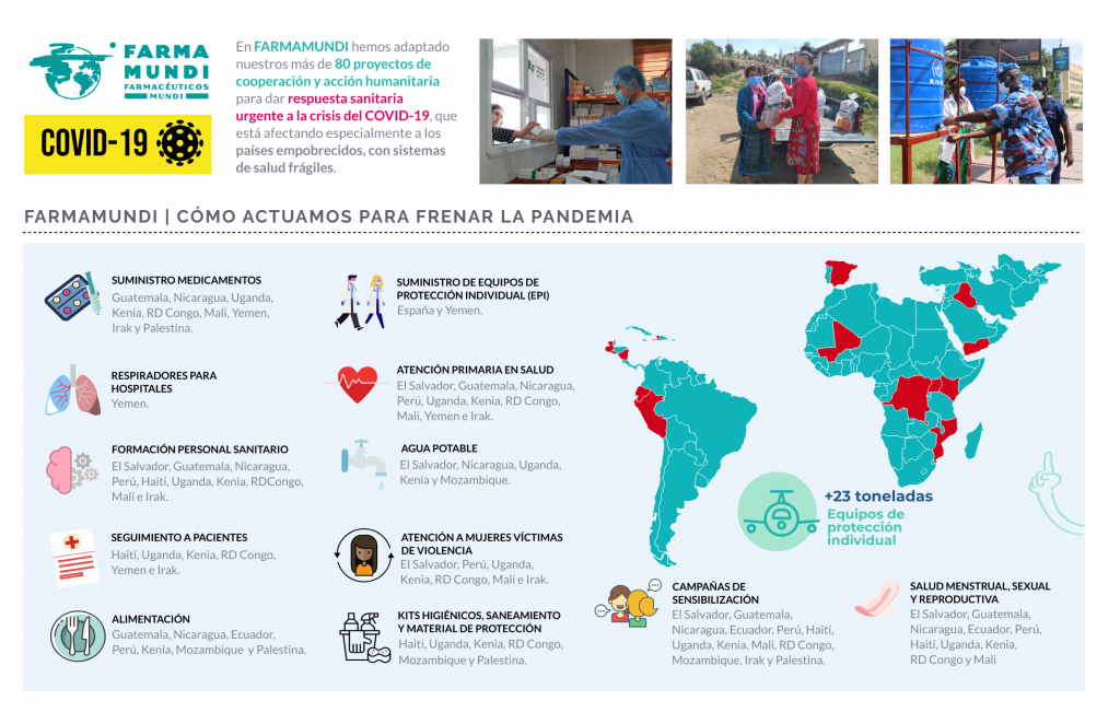 Infografía | Cómo actuamos para frenar el COVID-19 | Farmamundi