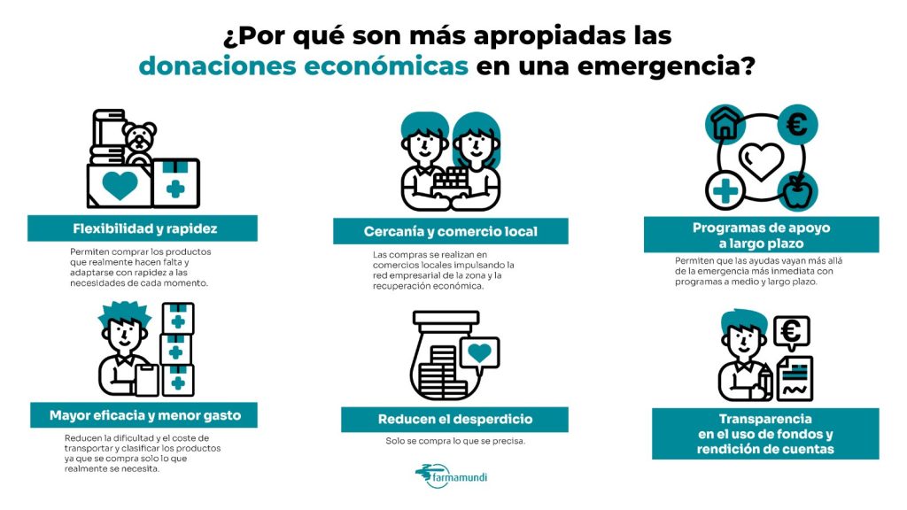 Donaciones económicas Venezuela